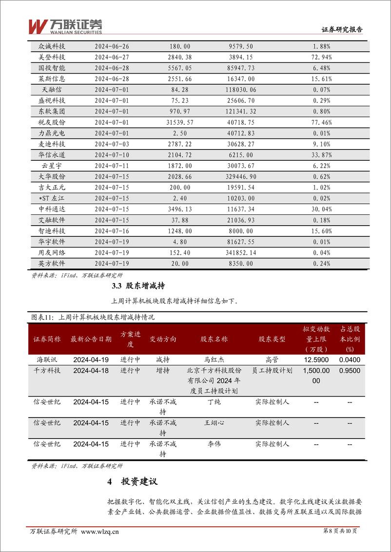 《20240422-万联证券-计算机行业周观点_Meta发布Llama3_世界数字技术院首次发布大模型安全国际标准_10页_1mb》 - 第8页预览图