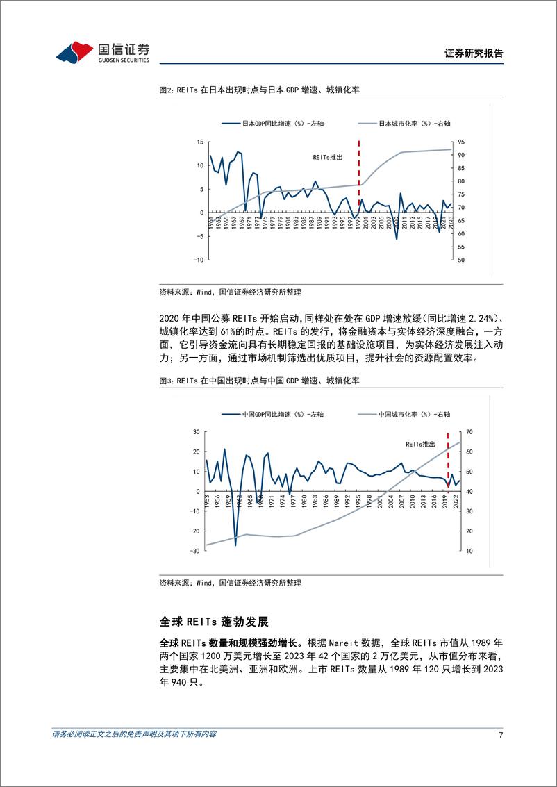 《固定收益专题报告：初探公募REITS，新旧动能转型期的金融创新工具-240903-国信证券-29页》 - 第7页预览图