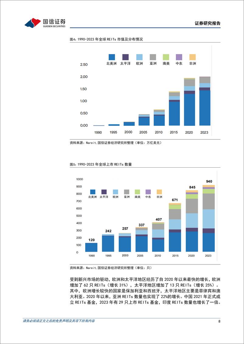 《固定收益专题报告：初探公募REITS，新旧动能转型期的金融创新工具-240903-国信证券-29页》 - 第8页预览图