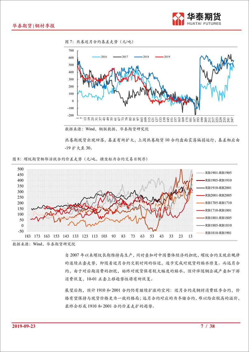 《钢材季报：把握四季度消费旺淡季转换节奏，紧盯环保限产影响-20190923-华泰期货-38页》 - 第8页预览图
