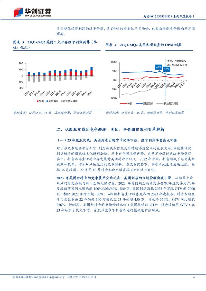 《华创证券-美团-W-03690.HK-系列深度报告_解码到店业务的竞争策略_探讨如何测算潜在的盈利提》 - 第6页预览图