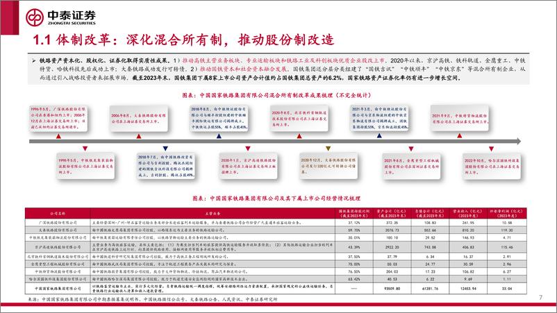 《铁路行业专题报告：深化改革大有可为，择优布局未来可期-240924-中泰证券-42页》 - 第7页预览图