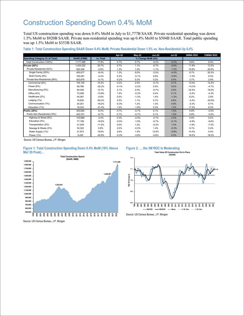 《US Construction July Spending Review》 - 第3页预览图