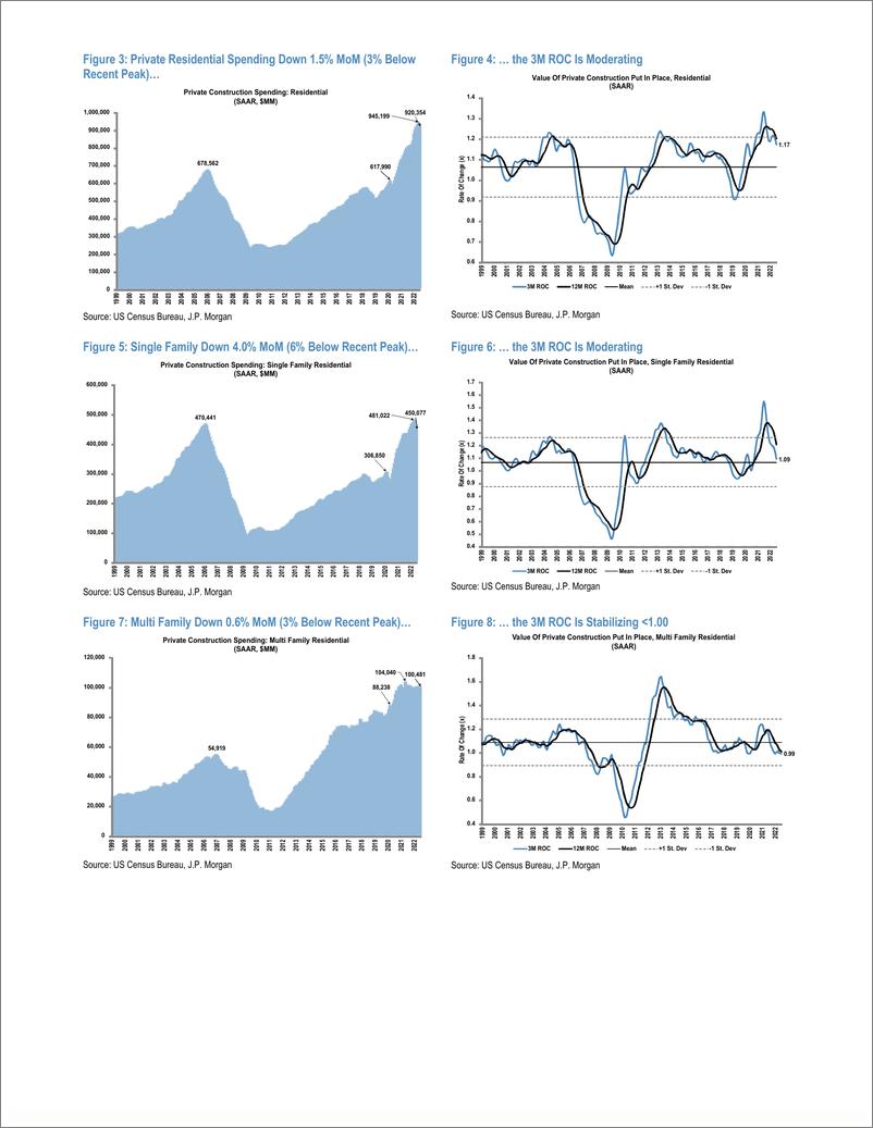 《US Construction July Spending Review》 - 第4页预览图