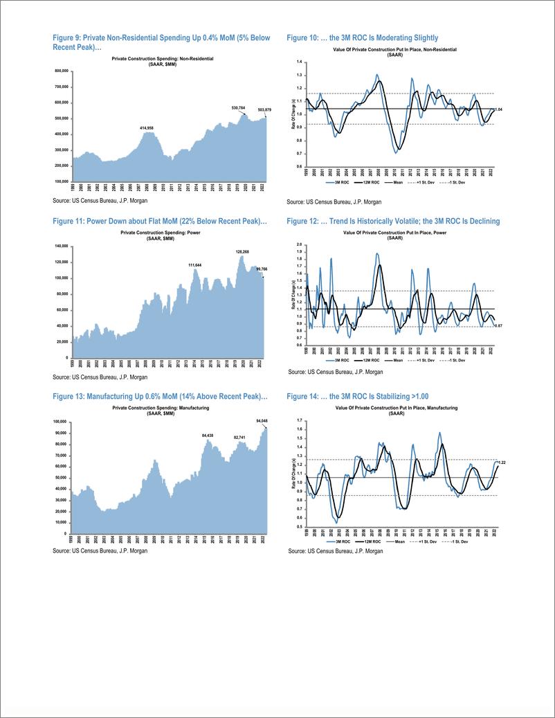 《US Construction July Spending Review》 - 第5页预览图