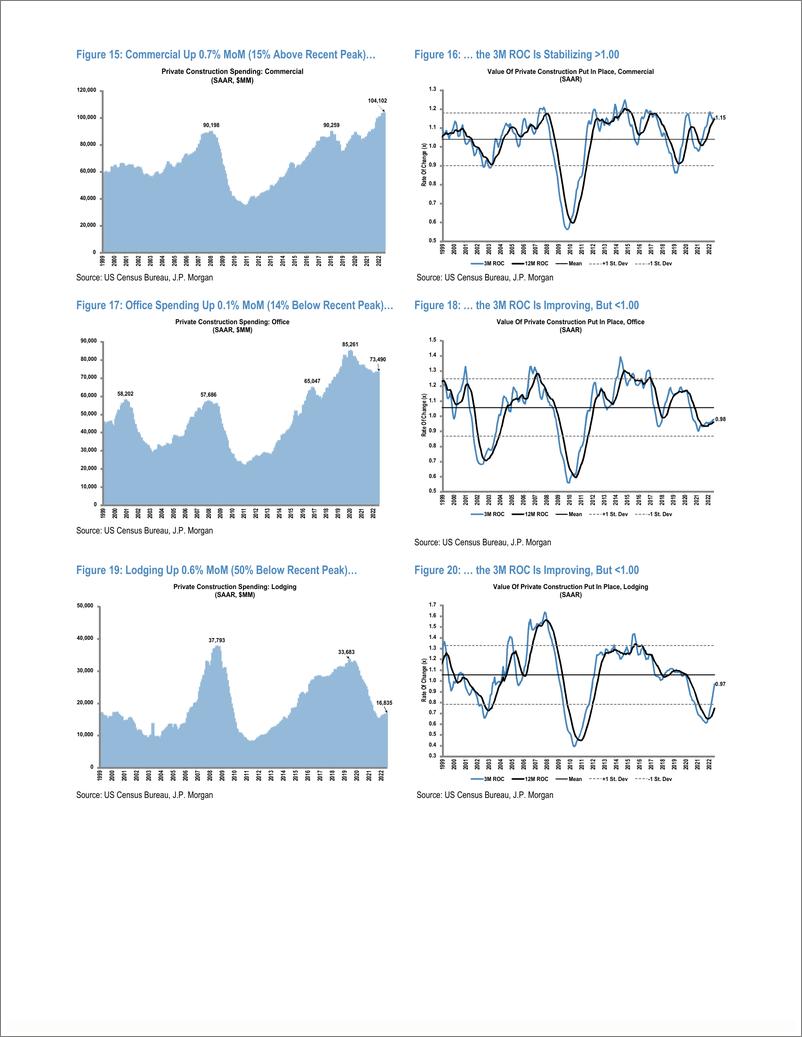 《US Construction July Spending Review》 - 第6页预览图