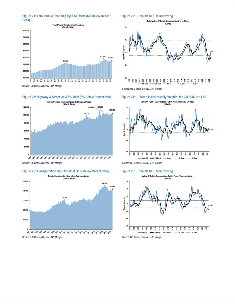 《US Construction July Spending Review》 - 第7页预览图