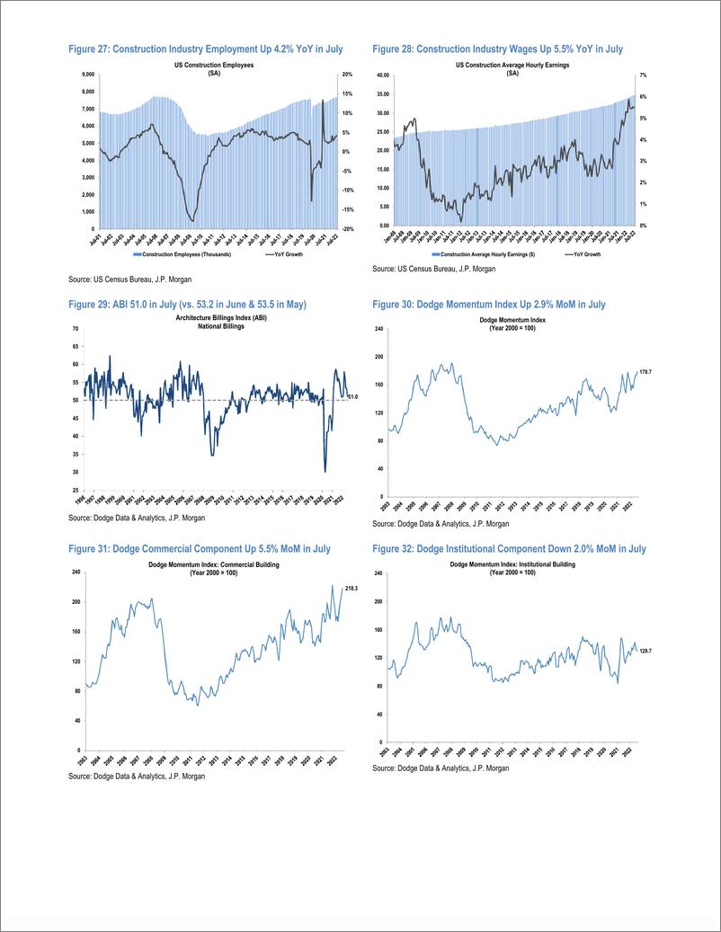 《US Construction July Spending Review》 - 第8页预览图