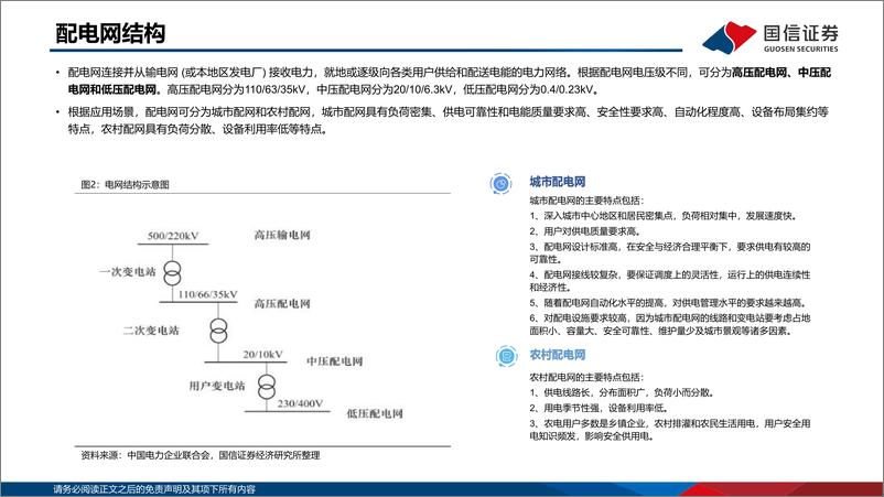 《国信证券-新型电力系统专题之配电网框架_新要素_新模式重塑底层逻辑_配电网投资有望迎来新周期》 - 第5页预览图