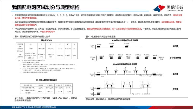 《国信证券-新型电力系统专题之配电网框架_新要素_新模式重塑底层逻辑_配电网投资有望迎来新周期》 - 第6页预览图