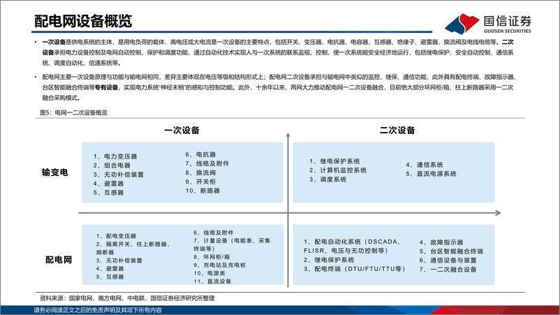 《国信证券-新型电力系统专题之配电网框架_新要素_新模式重塑底层逻辑_配电网投资有望迎来新周期》 - 第7页预览图