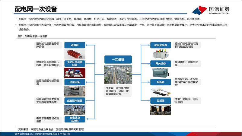 《国信证券-新型电力系统专题之配电网框架_新要素_新模式重塑底层逻辑_配电网投资有望迎来新周期》 - 第8页预览图