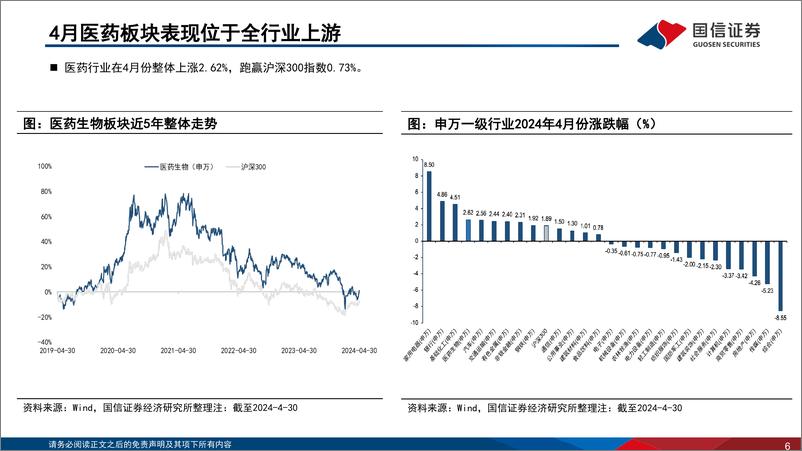 《医药生物行业2024年5月投资策略：一季报整体表现承压，创新药商业化成效卓著-240531-国信证券-37页》 - 第6页预览图