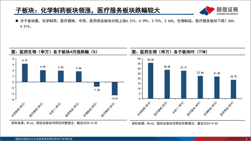 《医药生物行业2024年5月投资策略：一季报整体表现承压，创新药商业化成效卓著-240531-国信证券-37页》 - 第7页预览图