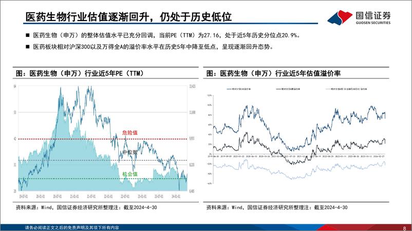 《医药生物行业2024年5月投资策略：一季报整体表现承压，创新药商业化成效卓著-240531-国信证券-37页》 - 第8页预览图