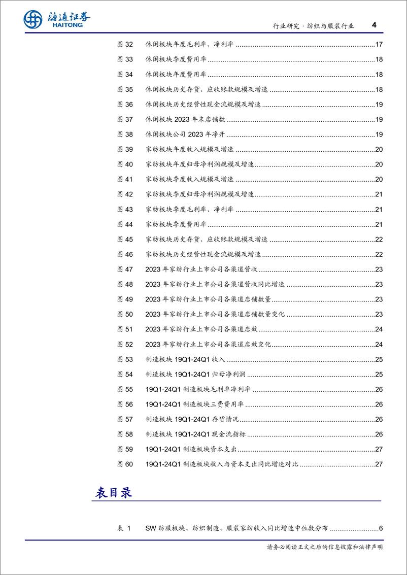 《纺织服装行业23年报、24一季报总结：品牌服饰率先回暖、业绩增长有望持续，关注制造板块企稳回升-240602-海通证券-32页》 - 第4页预览图