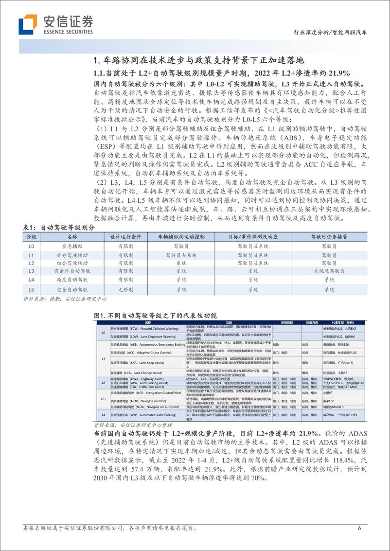 《汽车零部件行业深度分析：智能网联汽车建设正加速，特定场景商业模式已完成闭环-20230315-安信证券-38页》 - 第7页预览图