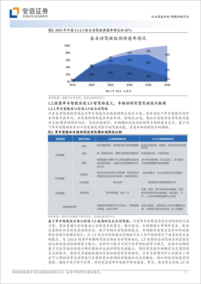 《汽车零部件行业深度分析：智能网联汽车建设正加速，特定场景商业模式已完成闭环-20230315-安信证券-38页》 - 第8页预览图