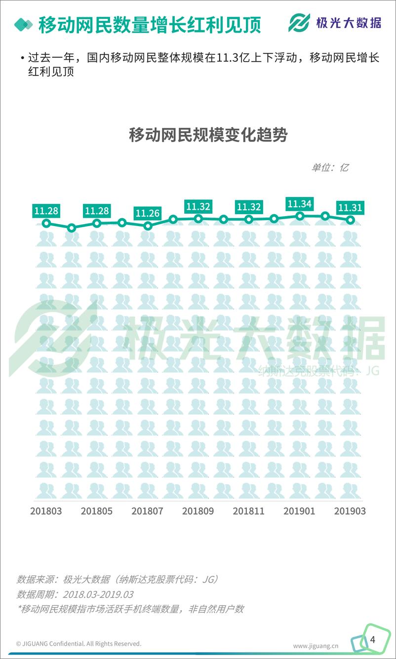 《2019年Q1移动互联网行业数据研究报告-极光大数据-2019.5-56页》 - 第5页预览图