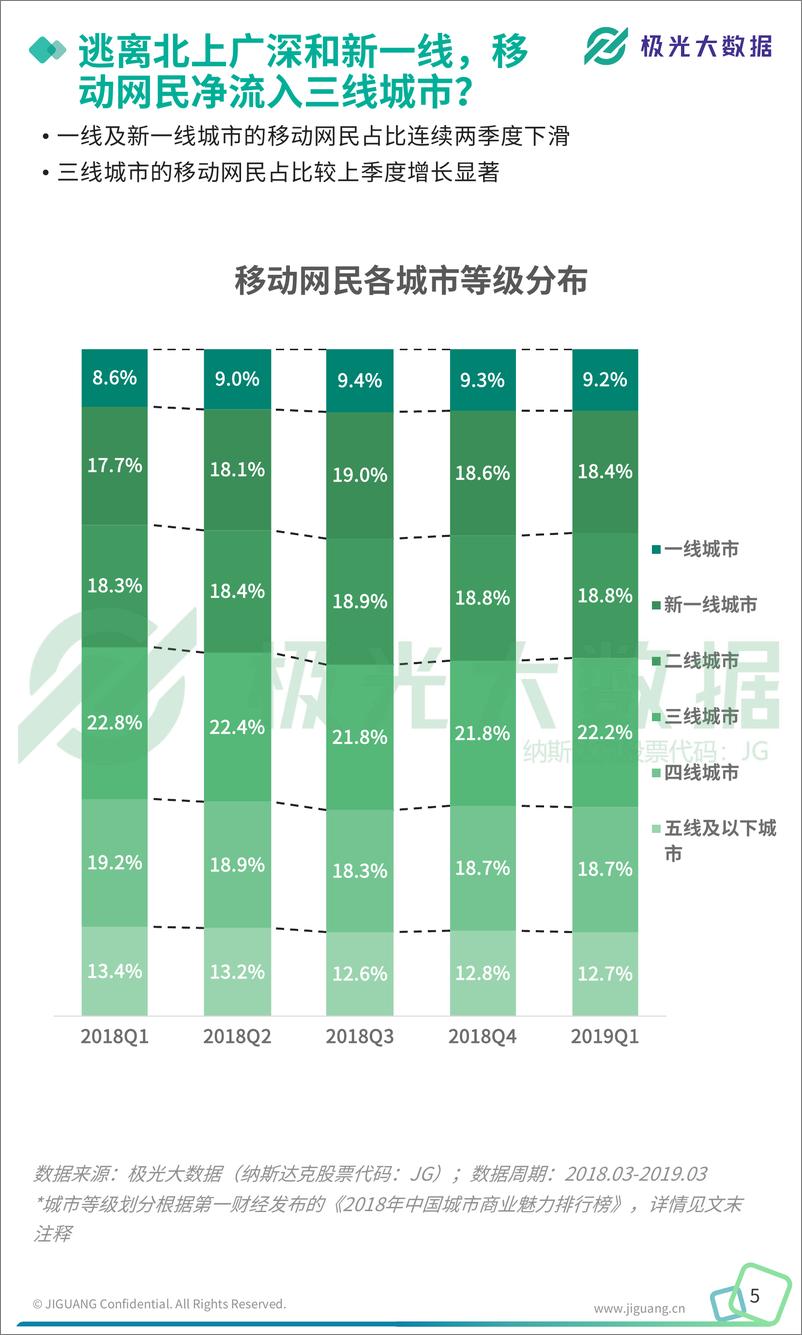 《2019年Q1移动互联网行业数据研究报告-极光大数据-2019.5-56页》 - 第6页预览图