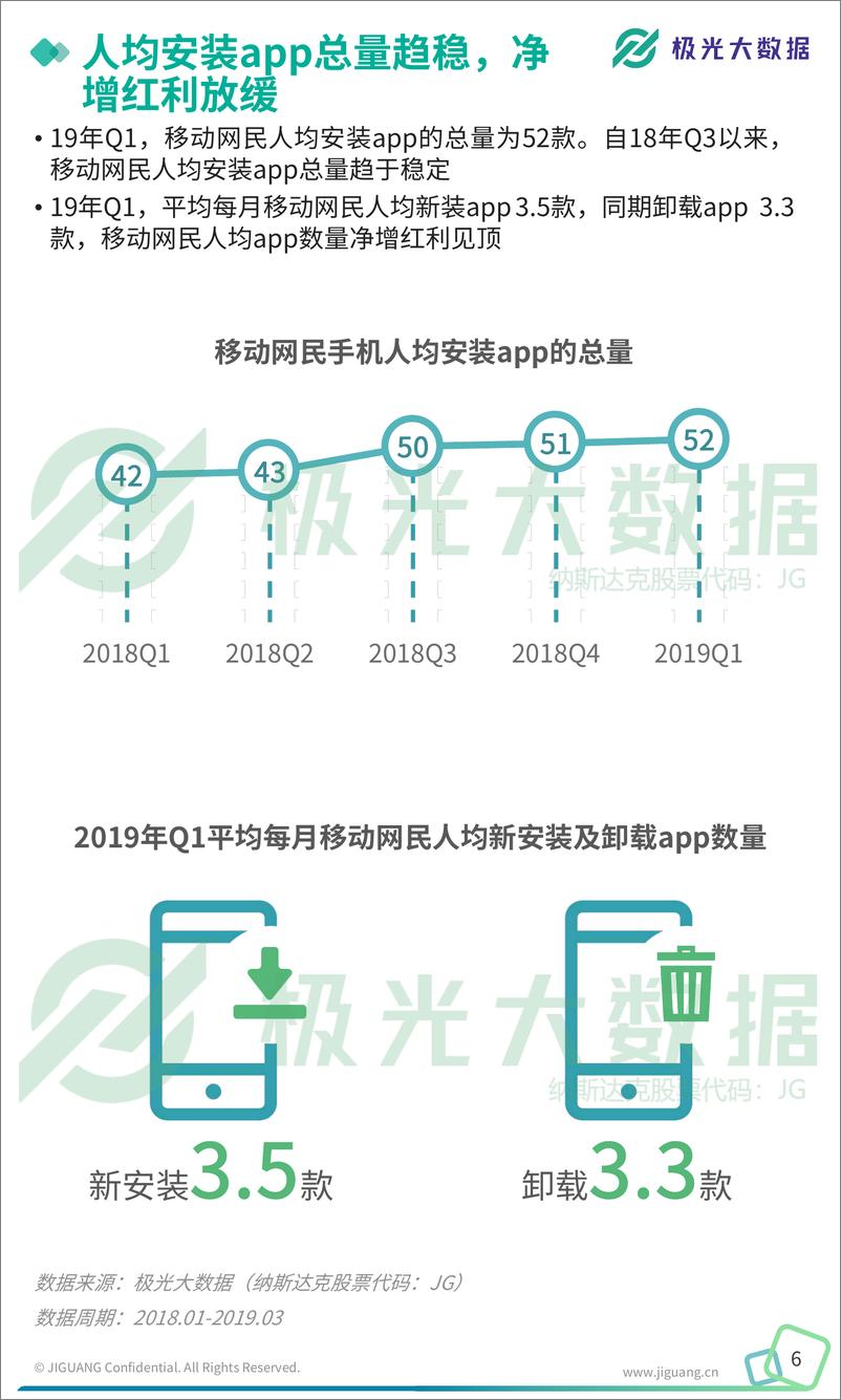 《2019年Q1移动互联网行业数据研究报告-极光大数据-2019.5-56页》 - 第7页预览图