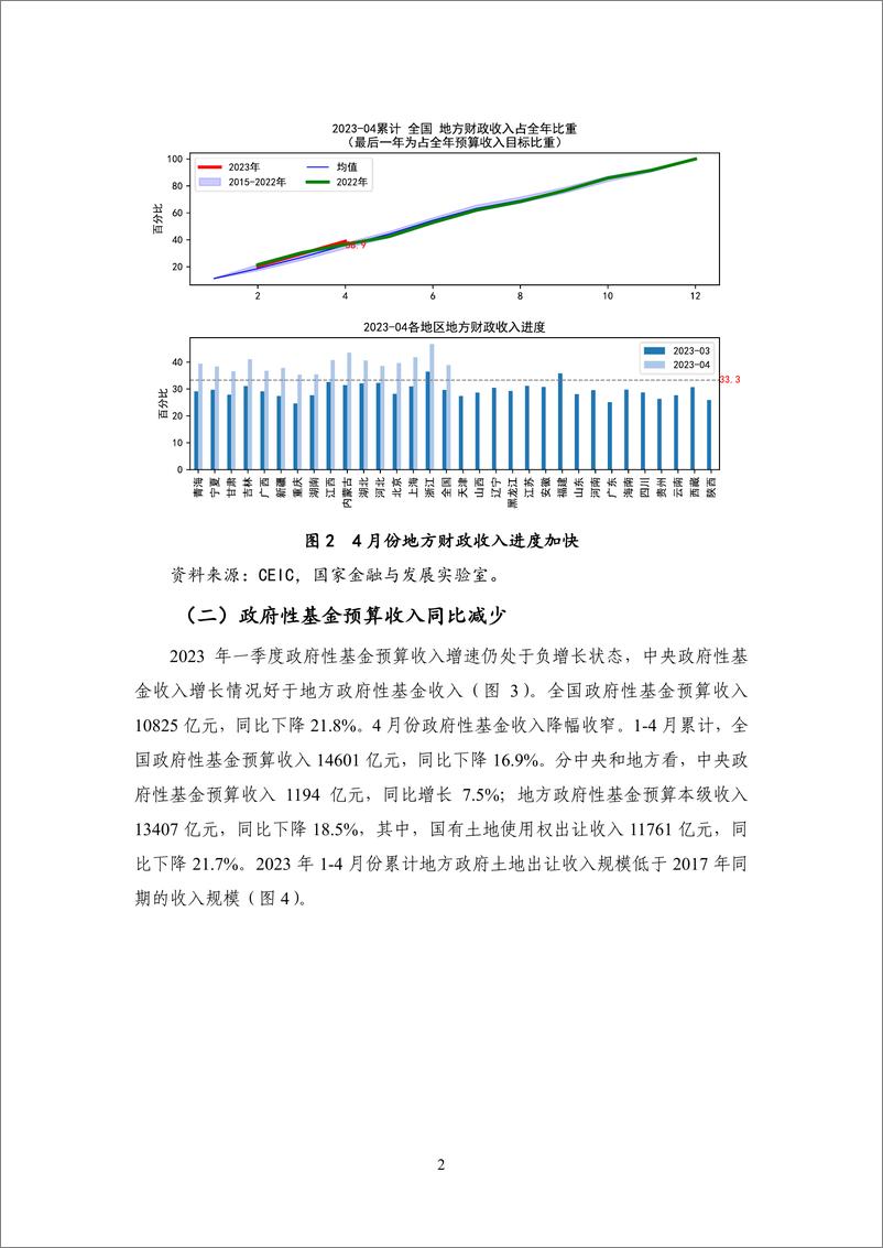 《NIFD-经济增长回升，财政收支促进经济高质量发展——2023Q1中国财政运行-2023.05-30页》 - 第7页预览图