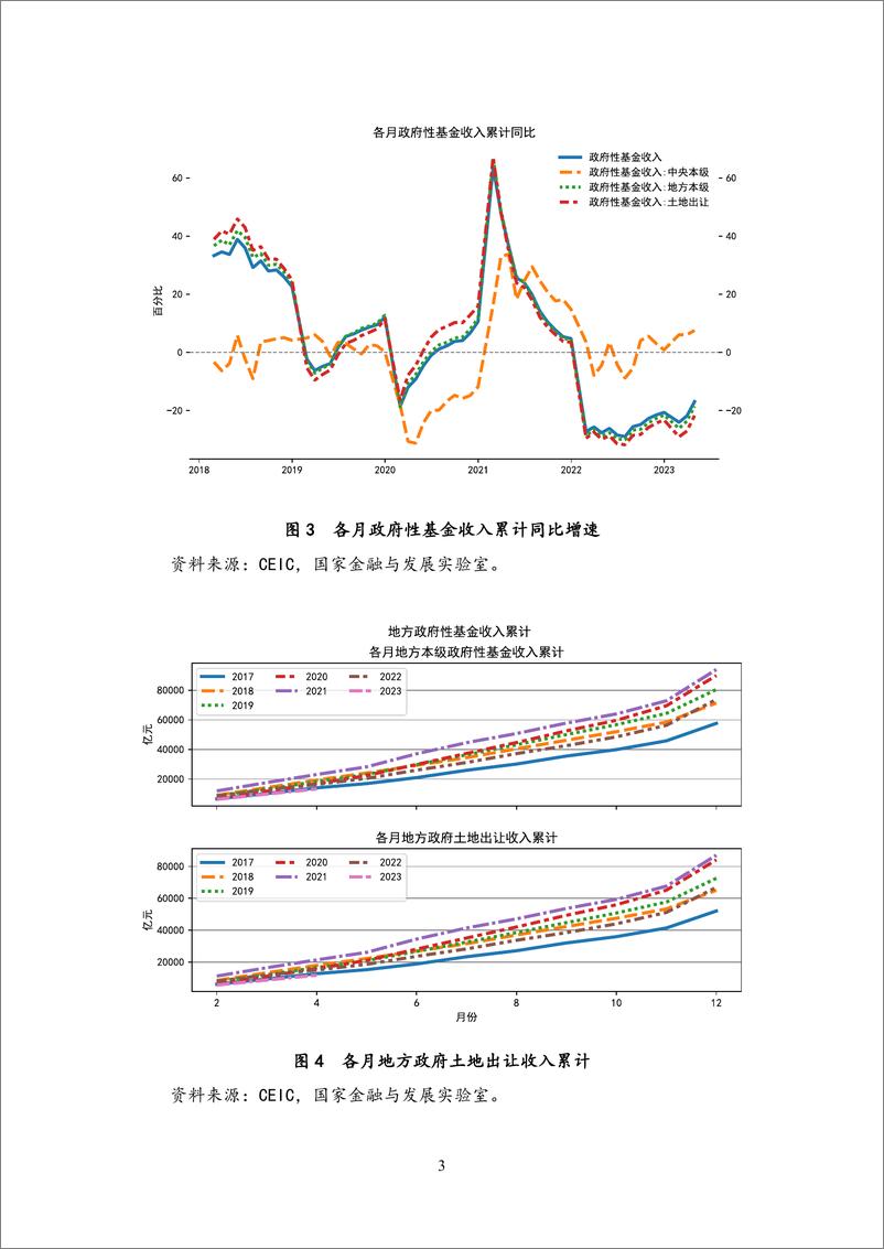 《NIFD-经济增长回升，财政收支促进经济高质量发展——2023Q1中国财政运行-2023.05-30页》 - 第8页预览图