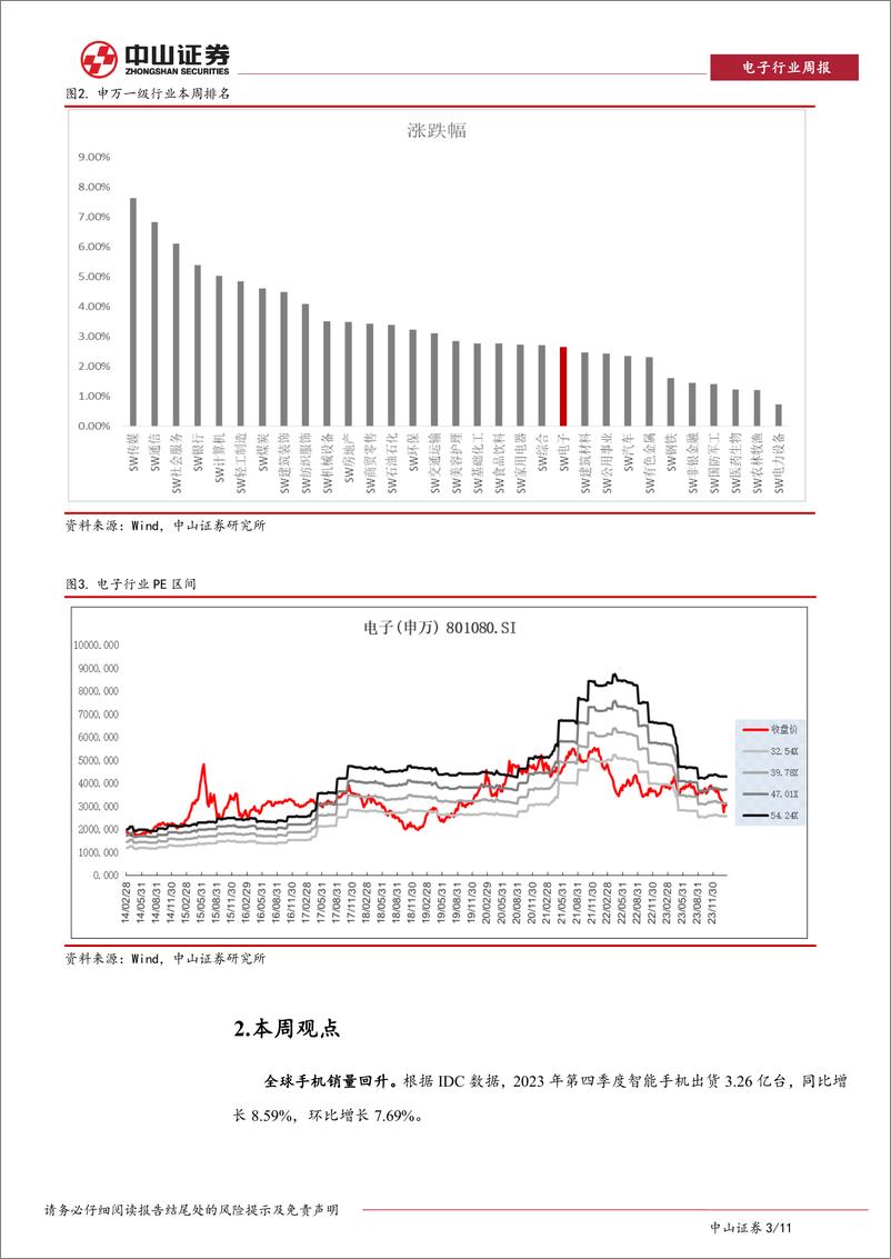 《20240222-中山证券-电子行业周报_OpenAI发布了视频大模型Sora》 - 第3页预览图