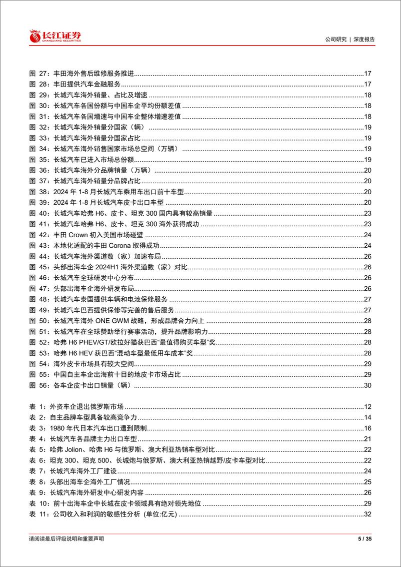 《长城汽车(601633)行业之上亦有超额，生态出海行稳致远-241126-长江证券-35页》 - 第5页预览图