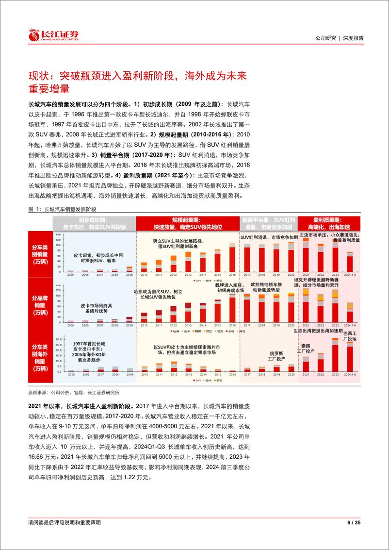 《长城汽车(601633)行业之上亦有超额，生态出海行稳致远-241126-长江证券-35页》 - 第6页预览图