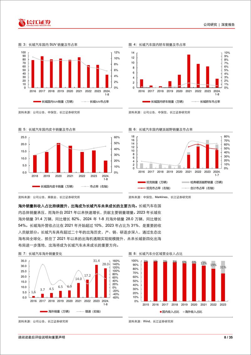 《长城汽车(601633)行业之上亦有超额，生态出海行稳致远-241126-长江证券-35页》 - 第8页预览图