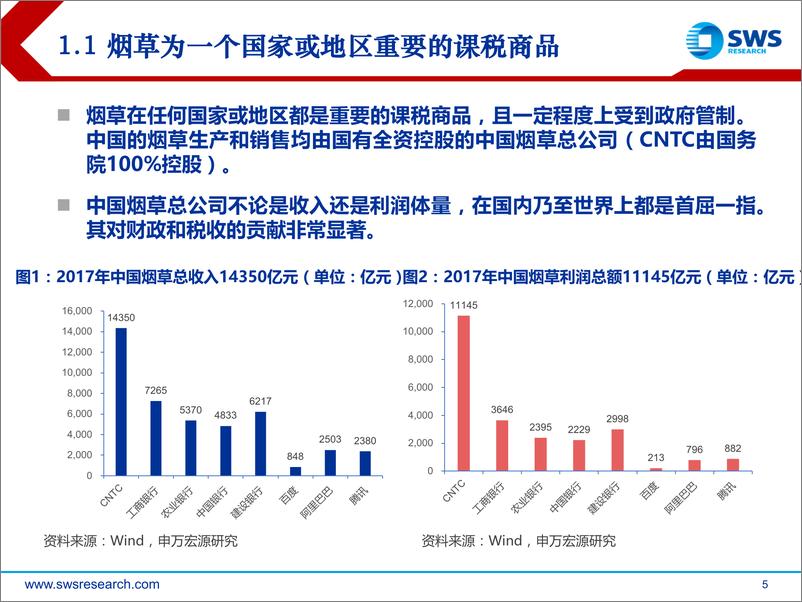 《免税行业专题研究：从中烟国际（香港）看免税香烟市场-20190107-申万宏源-33页》 - 第6页预览图