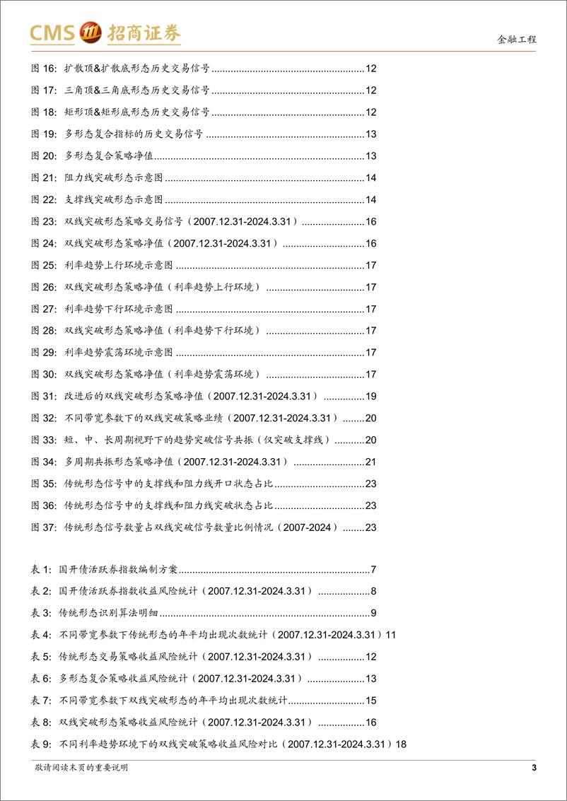 《固收量化系列研究之六：形态识别算法在利率择时中的应用-240530-招商证券-25页》 - 第3页预览图