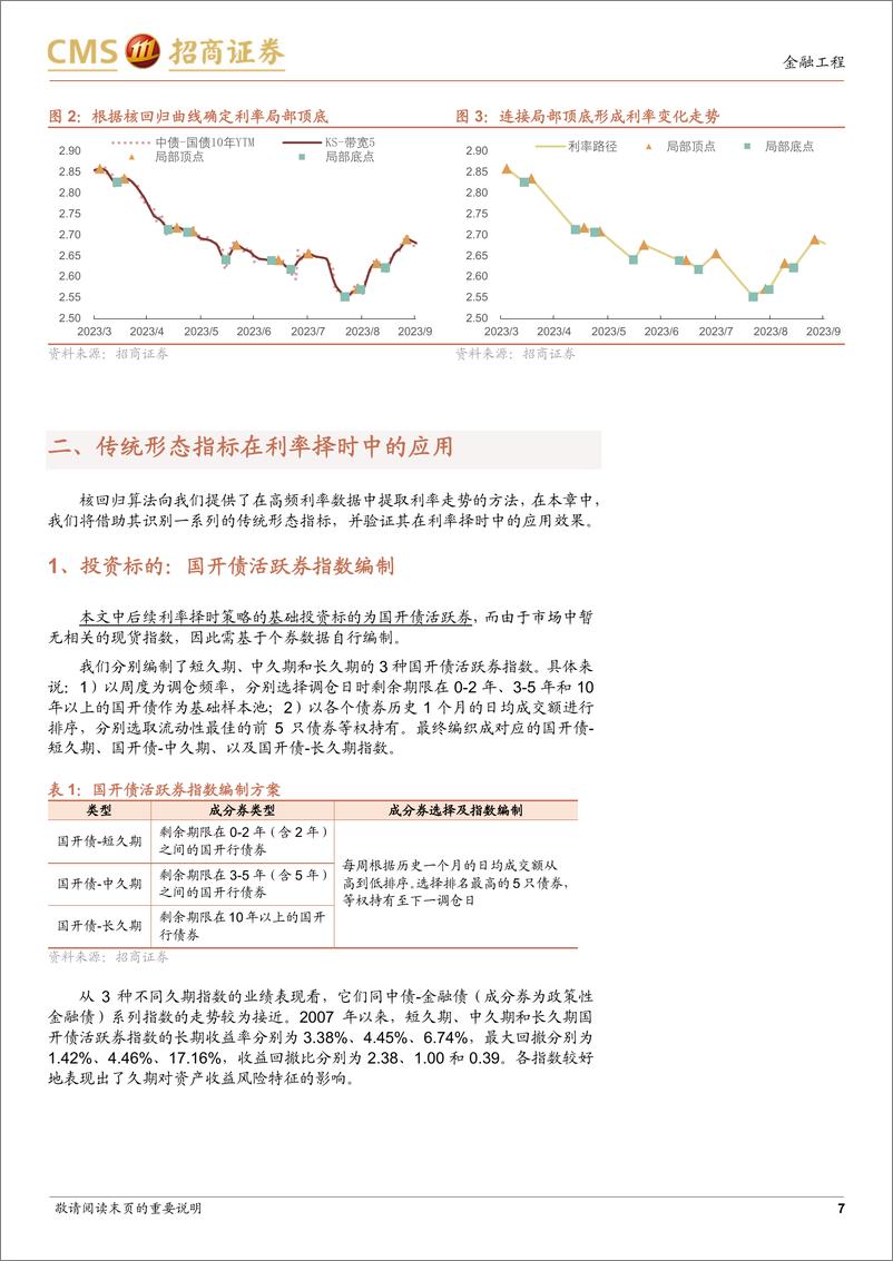 《固收量化系列研究之六：形态识别算法在利率择时中的应用-240530-招商证券-25页》 - 第7页预览图