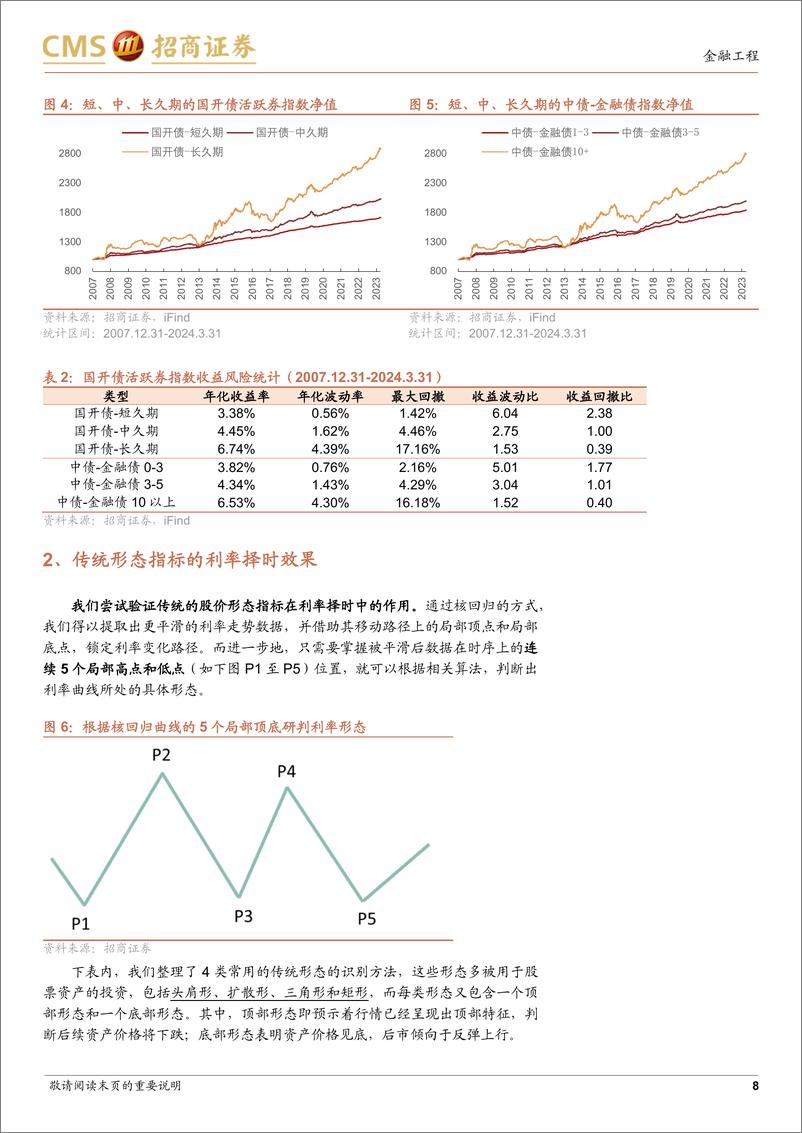 《固收量化系列研究之六：形态识别算法在利率择时中的应用-240530-招商证券-25页》 - 第8页预览图