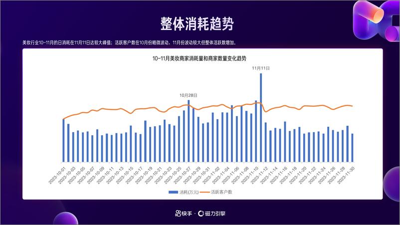 《快手：美妆行业营销双月报 (2023年10月-11月)》 - 第4页预览图