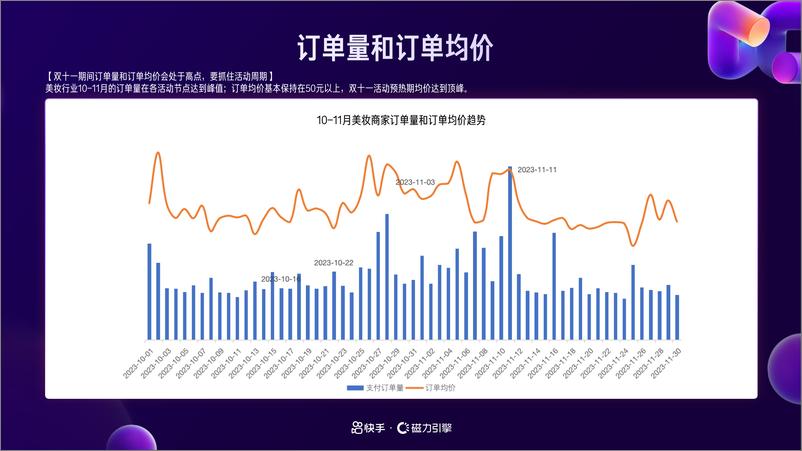 《快手：美妆行业营销双月报 (2023年10月-11月)》 - 第6页预览图