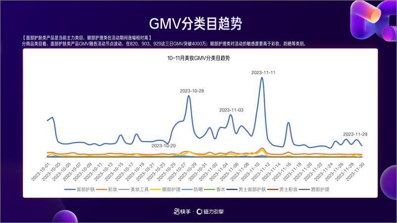 《快手：美妆行业营销双月报 (2023年10月-11月)》 - 第7页预览图