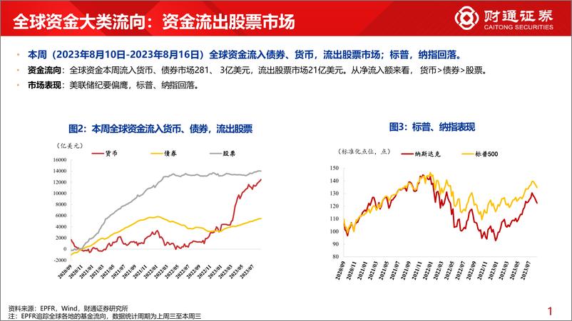 《全球资金观察系列七十一：宽基ETF流入超300亿元-20230819-财通证券-30页》 - 第6页预览图