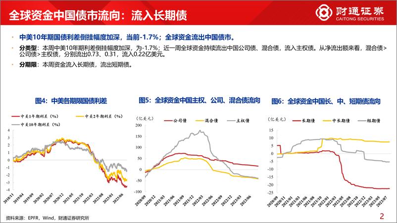 《全球资金观察系列七十一：宽基ETF流入超300亿元-20230819-财通证券-30页》 - 第7页预览图