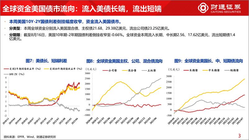 《全球资金观察系列七十一：宽基ETF流入超300亿元-20230819-财通证券-30页》 - 第8页预览图