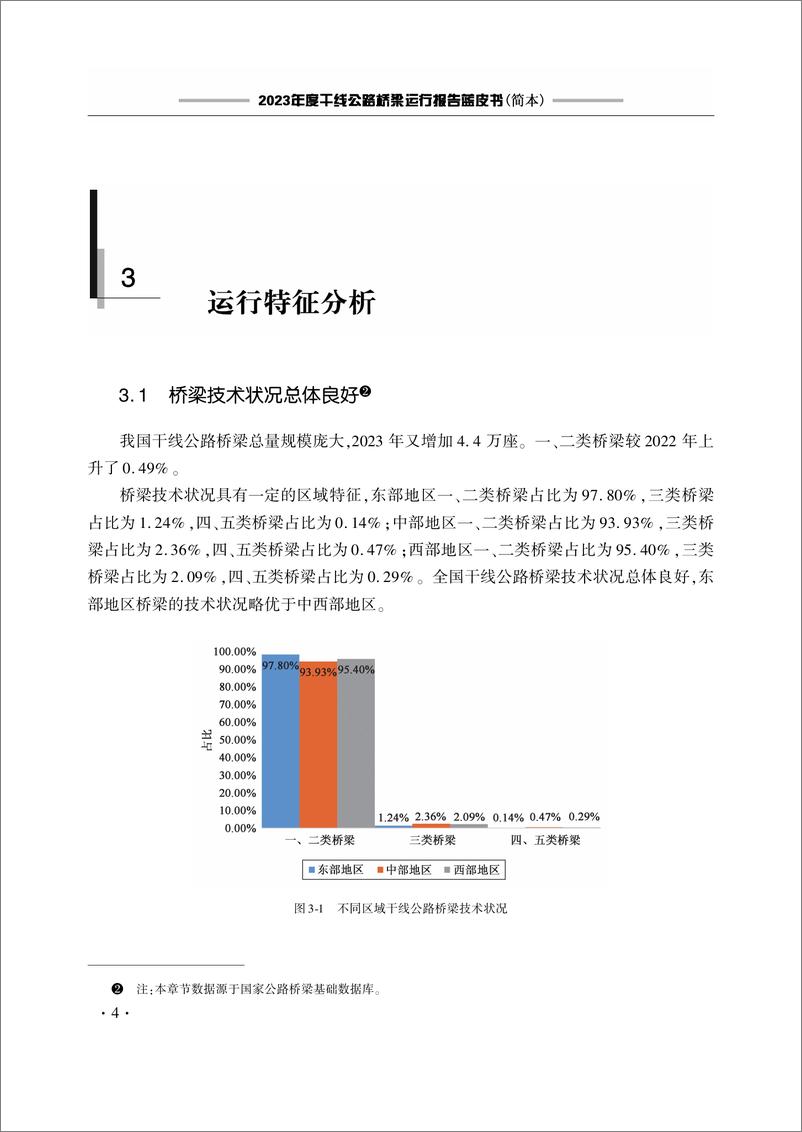 《2023年度干线公路桥梁运-11页》 - 第7页预览图