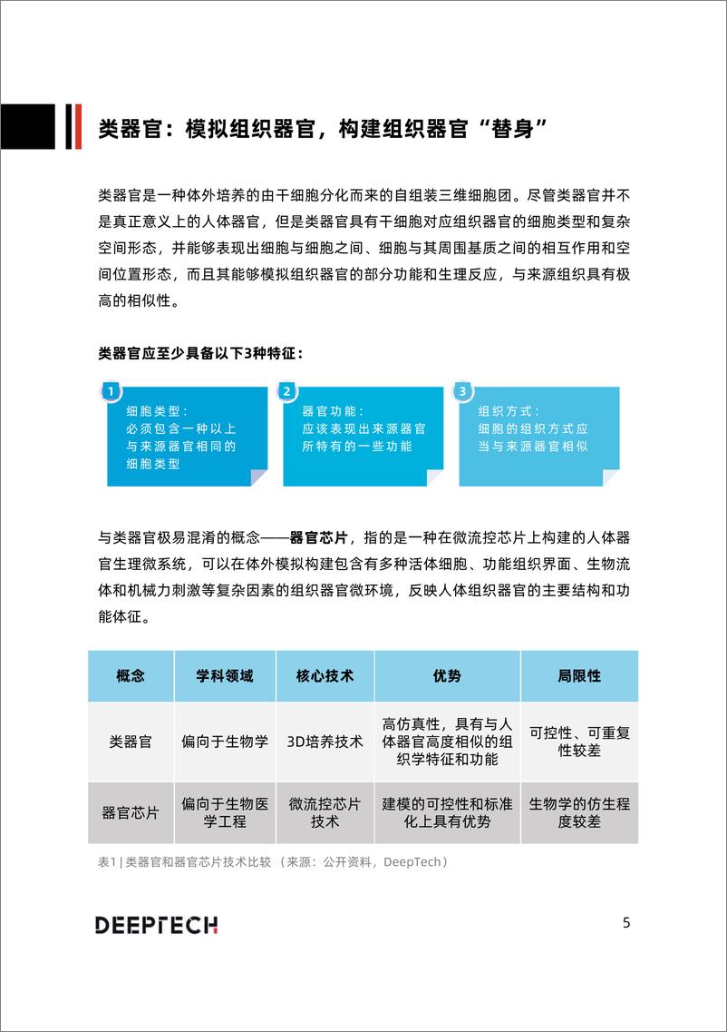 《2023类器官技术与行业研究报告-2023.06-40页》 - 第6页预览图