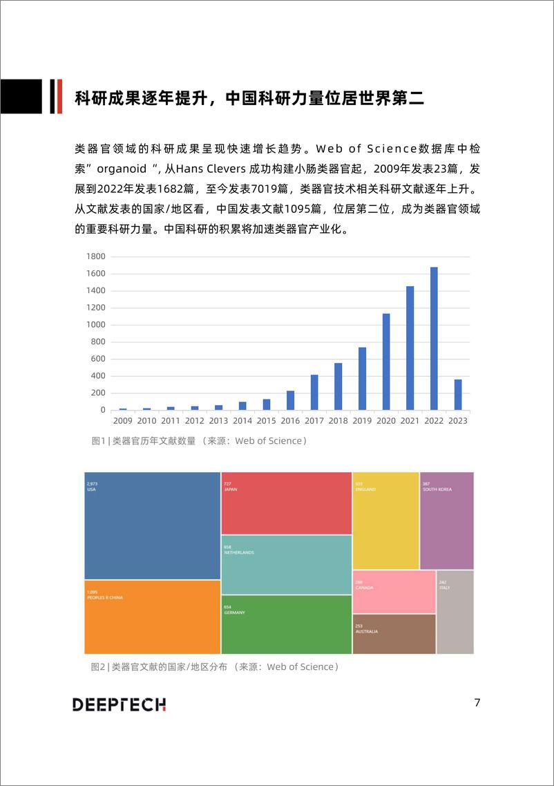 《2023类器官技术与行业研究报告-2023.06-40页》 - 第8页预览图