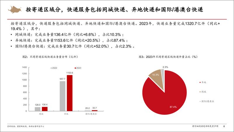 《快递行业研究框架专题报告-240814-西部证券-47页》 - 第6页预览图