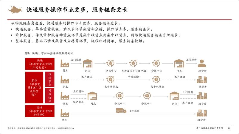 《快递行业研究框架专题报告-240814-西部证券-47页》 - 第8页预览图