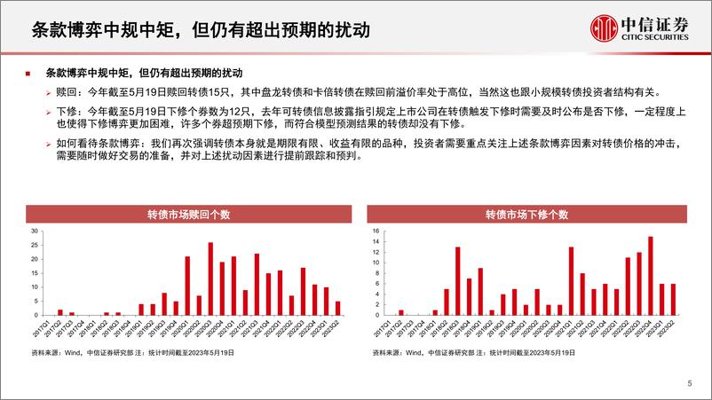 《可转债2023年下半年投资策略：拥抱波动，静待花开-20230528-中信证券-24页》 - 第6页预览图