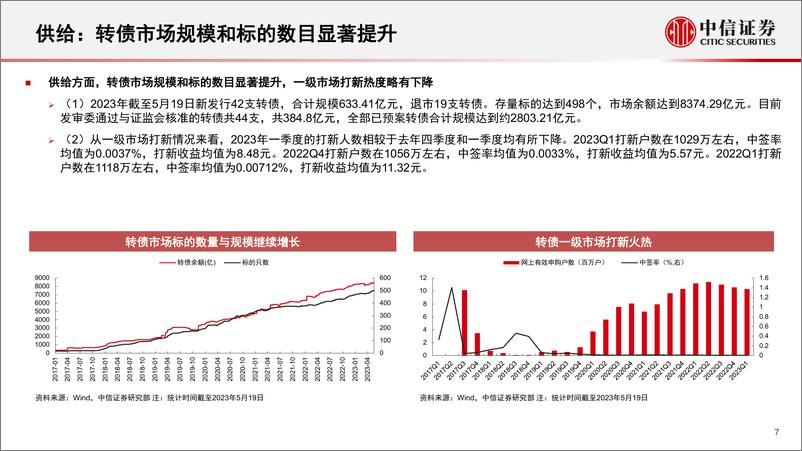 《可转债2023年下半年投资策略：拥抱波动，静待花开-20230528-中信证券-24页》 - 第8页预览图