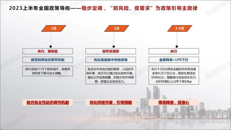 《2023年南通市区房地产市场半年报-同策-50页》 - 第5页预览图