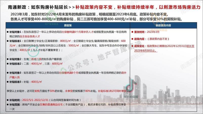 《2023年南通市区房地产市场半年报-同策-50页》 - 第7页预览图